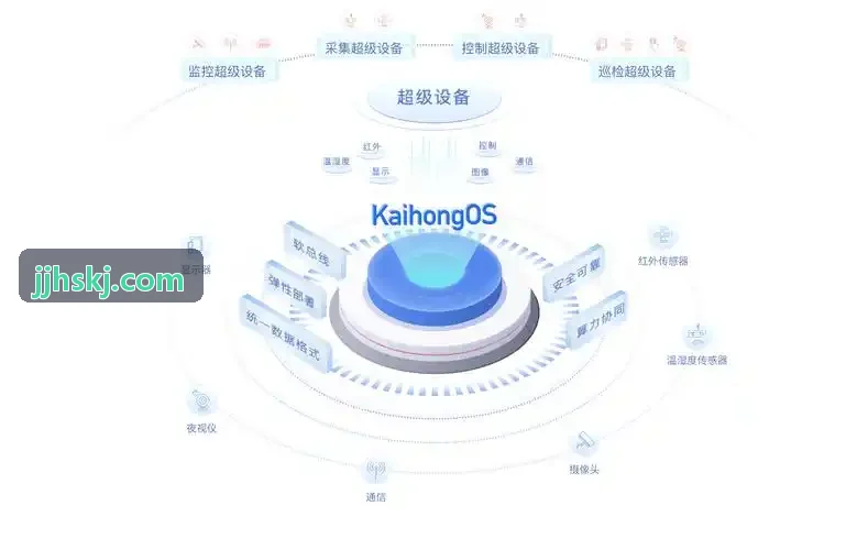 J9国际数字化运营大屏与机房监控