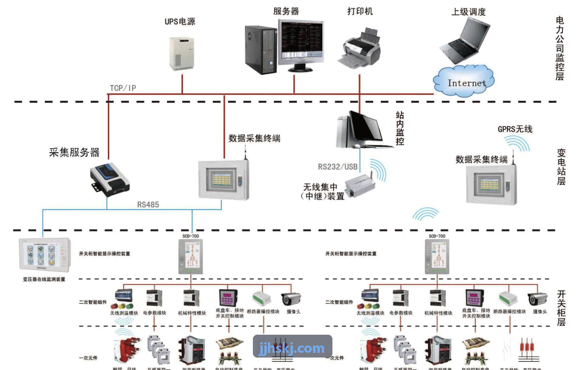 J9国际实际部署园区监控中枢大厅